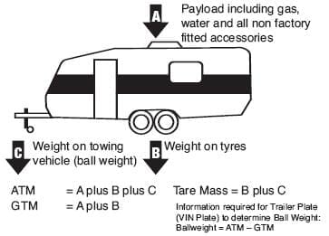 Caravan Diagram